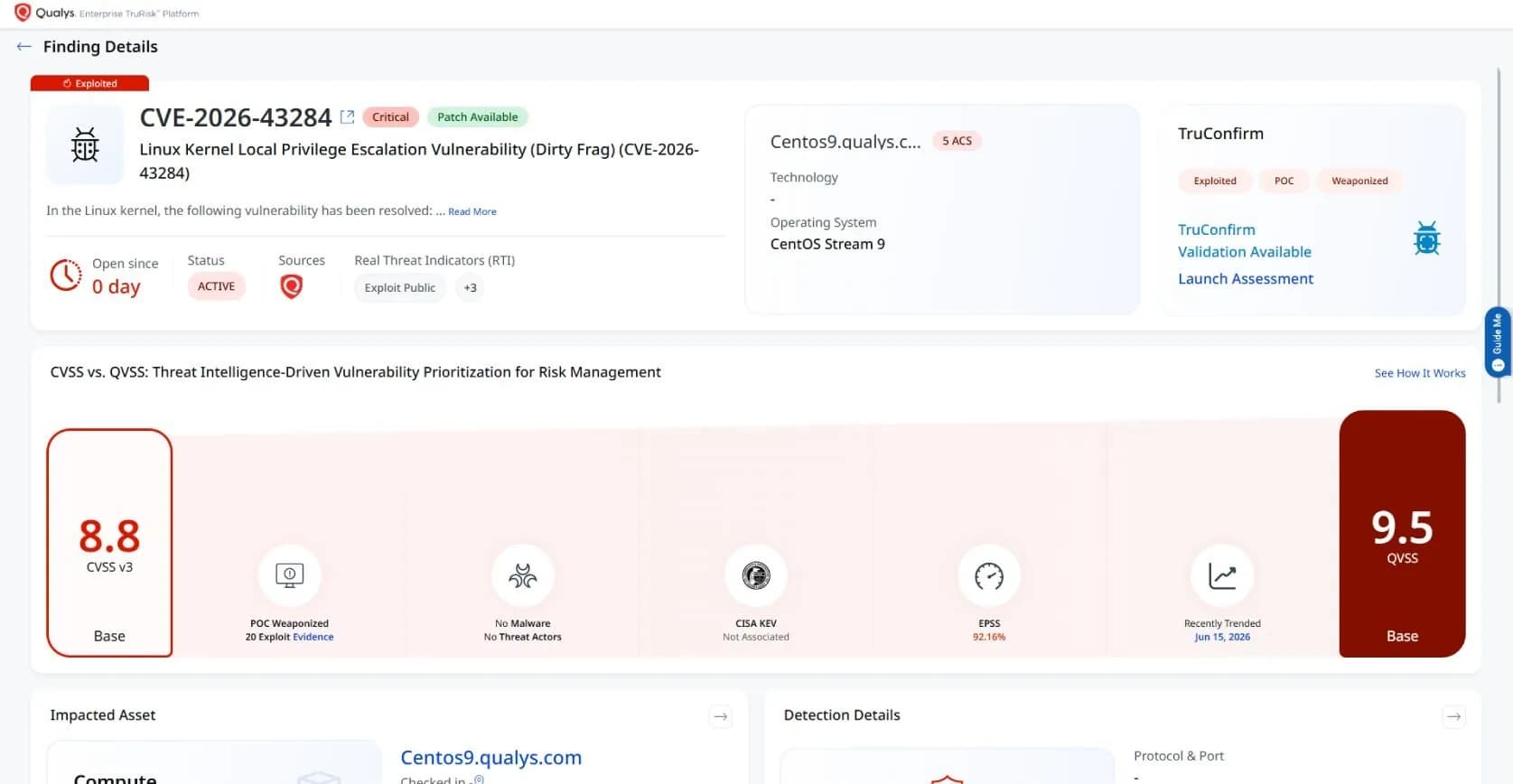 Qualys ETM 리스크 운영 센터 화면