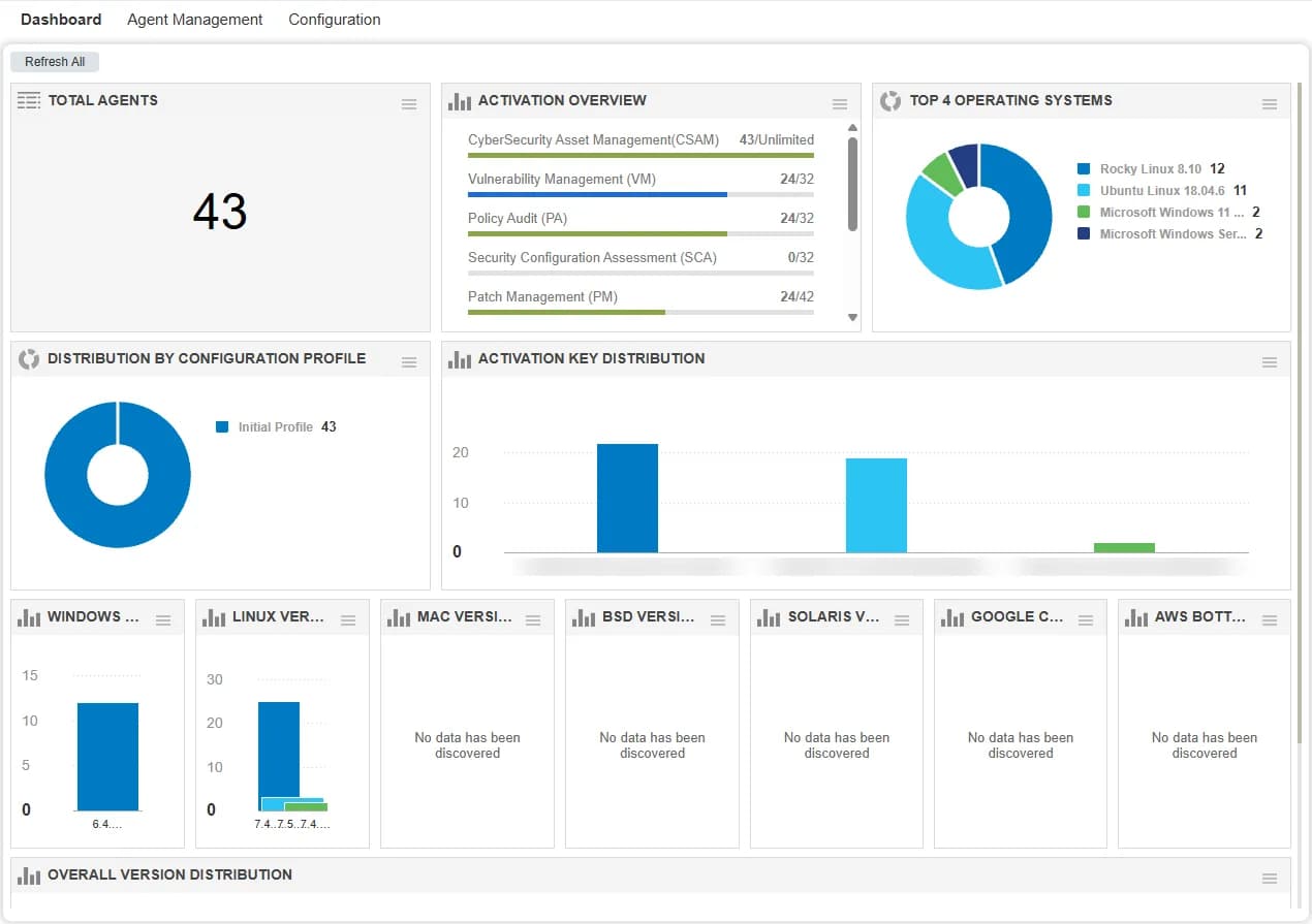 Qualys Cloud Agent 대시보드 — 에이전트 수, 모듈 활성화 현황, 운영체제 분포