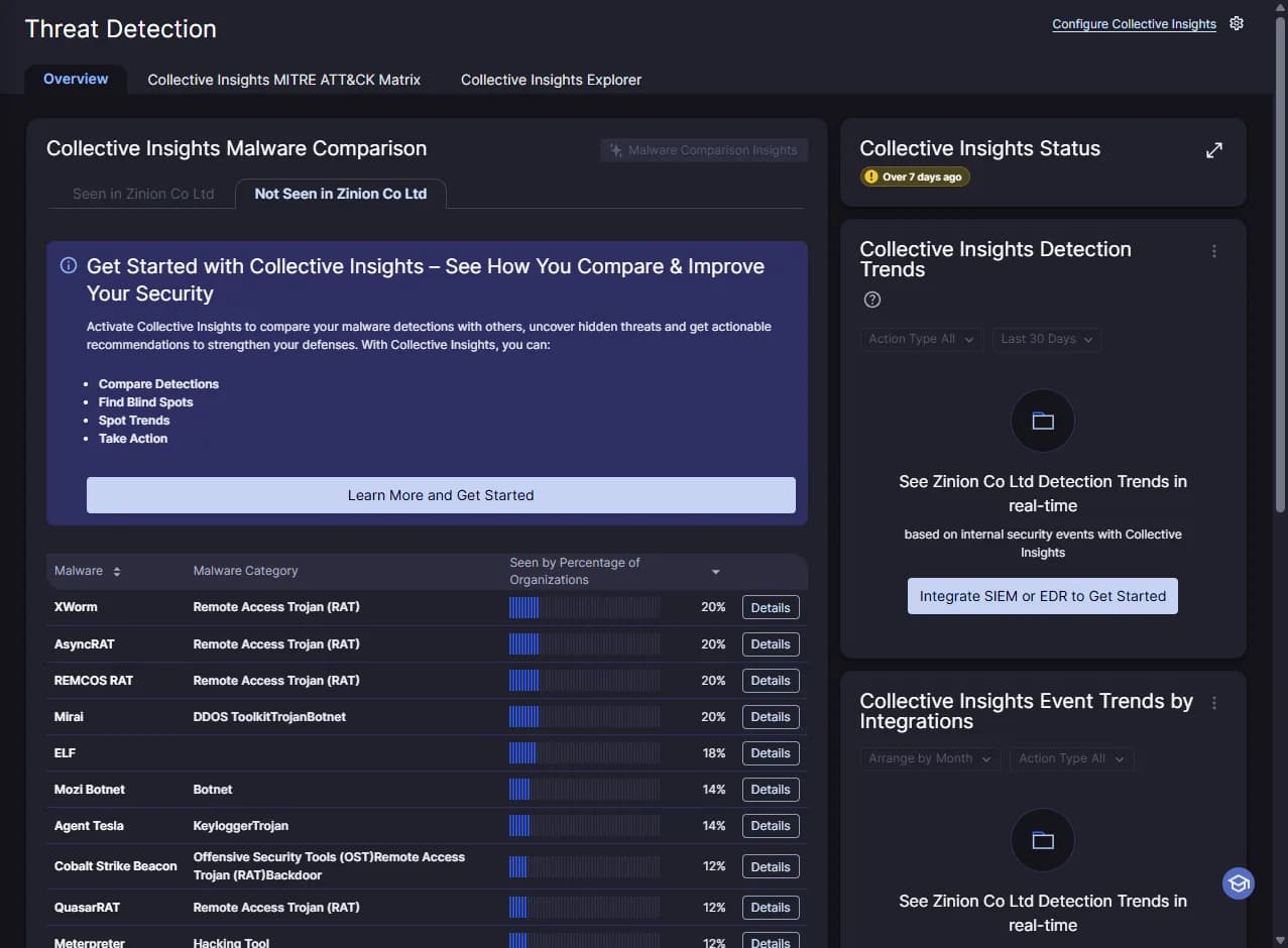 Recorded Future Threat Detection — Collective Insights 악성코드 비교와 탐지 추이