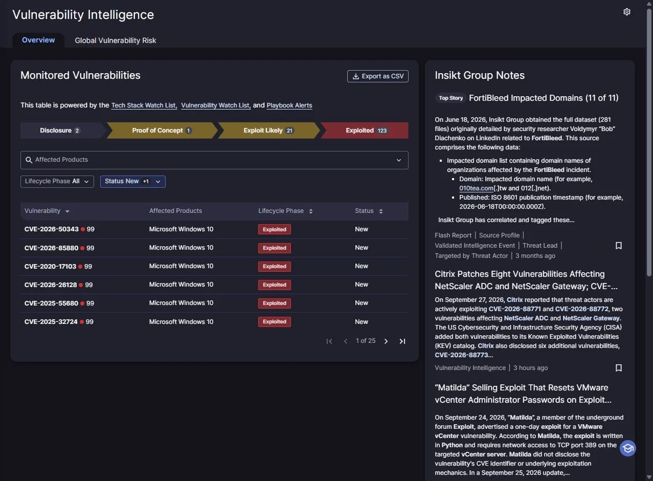 Recorded Future Vulnerability Intelligence 대시보드 — 취약점 생애주기와 모니터링 목록