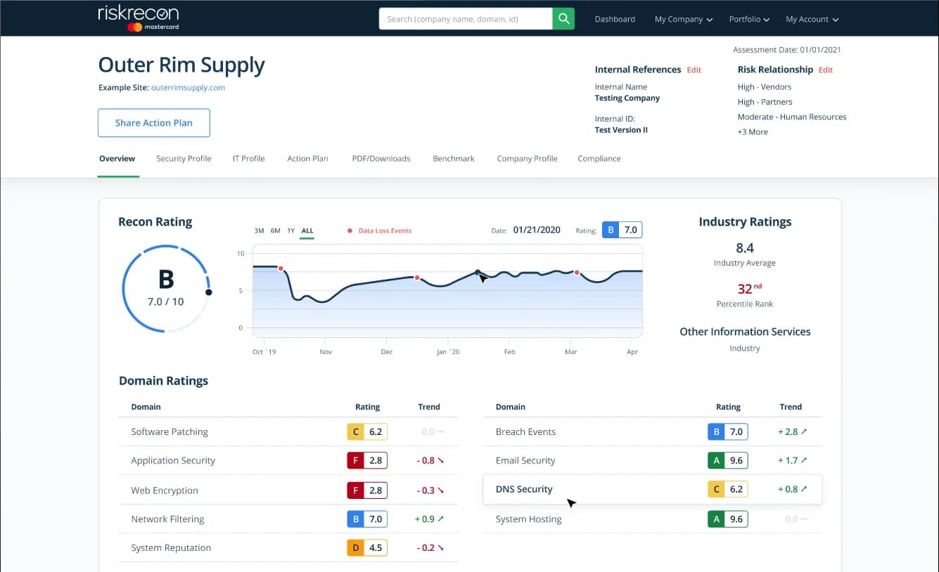 RiskRecon 기업 평가 화면 — 종합 등급 추이와 9개 보안 영역별 등급(데모 데이터)