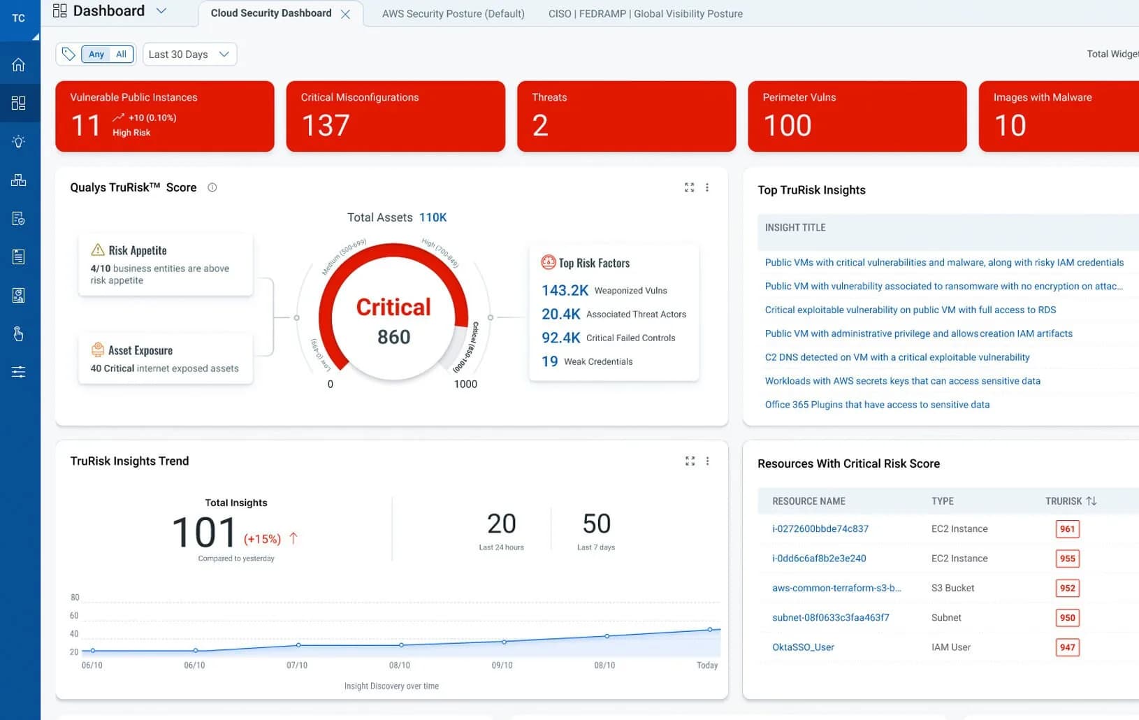 Qualys TotalCloud FlexScan 화면